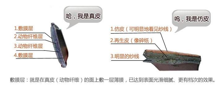 如何分辨真皮包真假_箱包百科_第1张_酷尚品 如何分辨真皮包真假_http://www.kushangpin.com_箱包百科_第1张